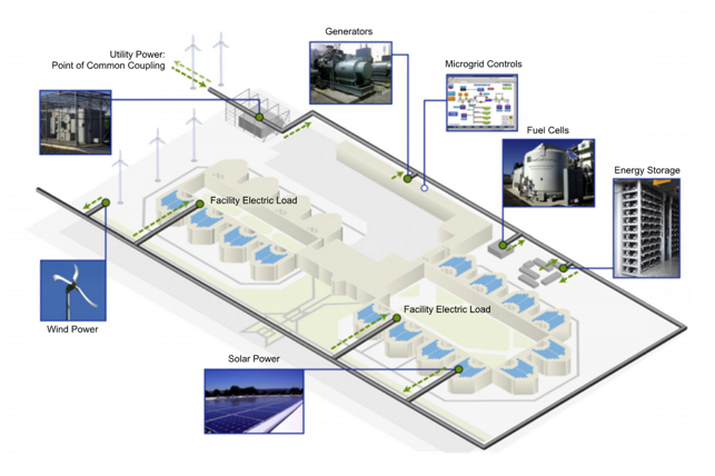 Investing In Data Center Resilience 